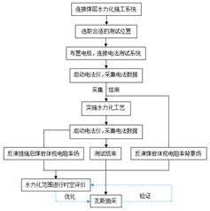 骚货被插的骚逼流水视频基于直流电法的煤层增透措施效果快速检验技术